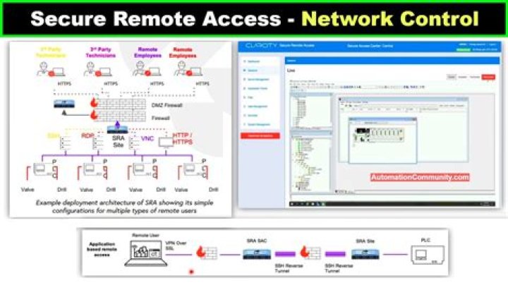 SSH IoT Remotely Tutorial: Your Ultimate Guide to Secure Remote Connections